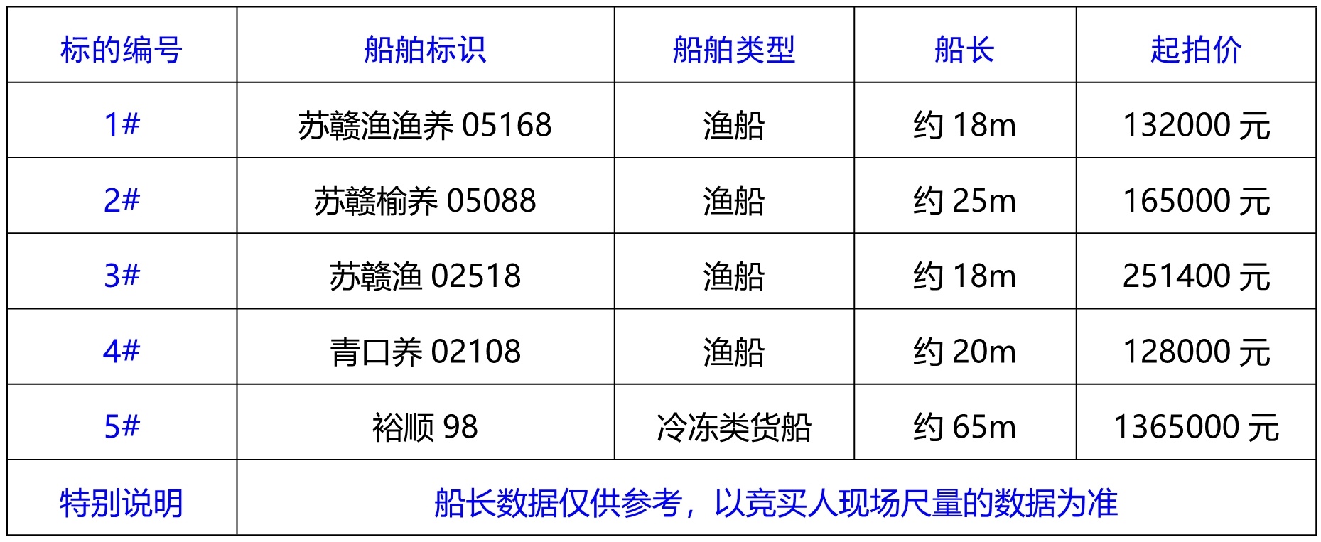 1_拍卖公告_副本